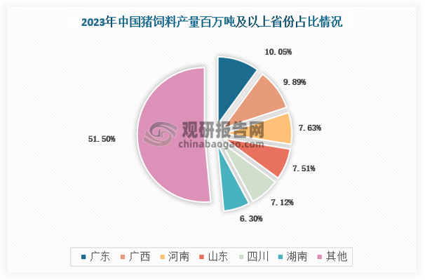 正邦科技：7月销售生猪收入7.41亿元 同比上升91.38%