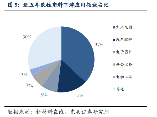 金发科技公布国际专利申请：“一种具有纤维点效果的阻燃PC/ABS组合物及其制备方法和应用”