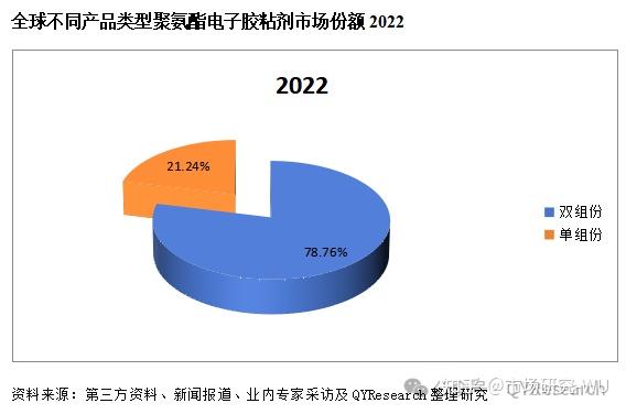 *ST金泰公布国际专利申请：“一种超高固含量的聚氨酯多元醇水性分散体及其无溶剂化制备方法”