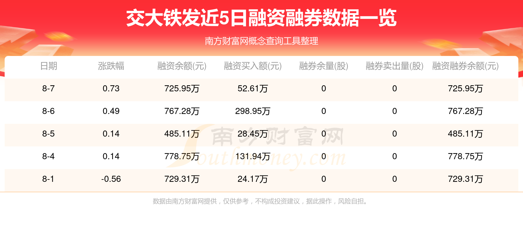 交大铁发龙虎榜数据（8月8日）