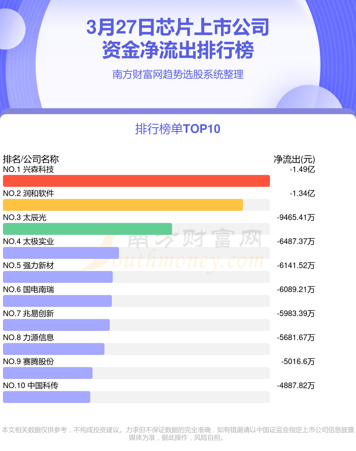 公用事业行业8月8日资金流向日报