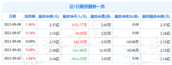 公用事业行业8月8日资金流向日报