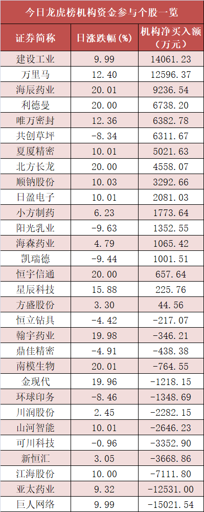 20.24亿元主力资金今日抢筹电力设备板块