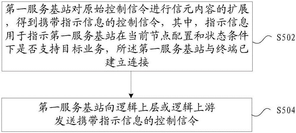 中兴通讯公布国际专利申请:“信令接收方法、信令发送方法、装置及存储介质”