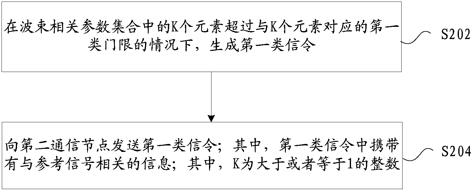 中兴通讯公布国际专利申请:“信令接收方法、信令发送方法、装置及存储介质”