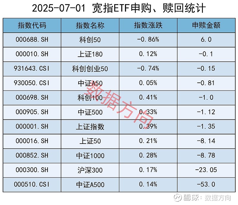 8月8日南向资金ETF成交额23.91亿港元