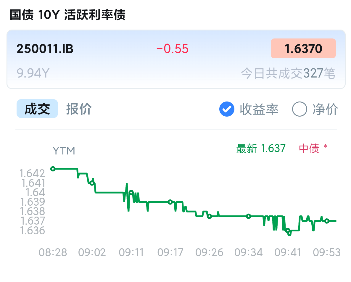 8月8日南向资金ETF成交额23.91亿港元
