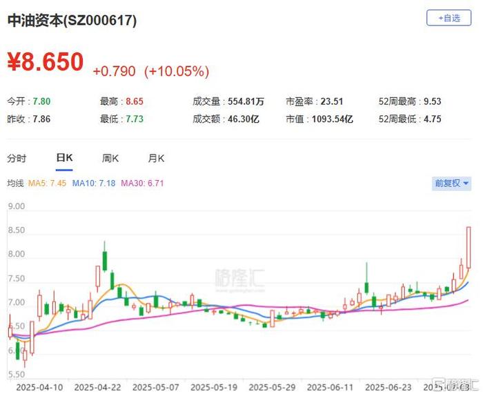 深股通本周现身37只个股龙虎榜