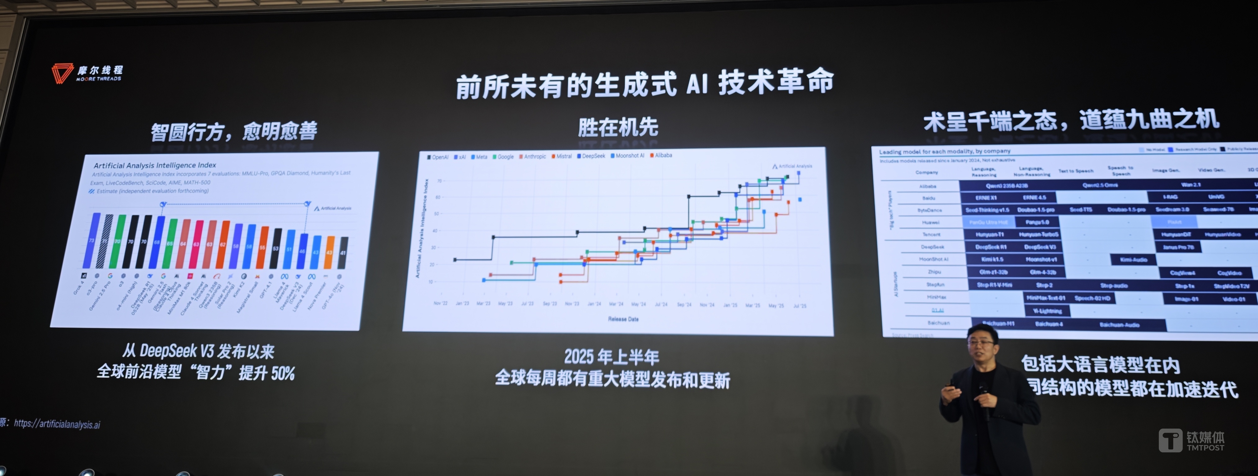 在WAIC 2025看到AI的明天：六个变化，正在发生