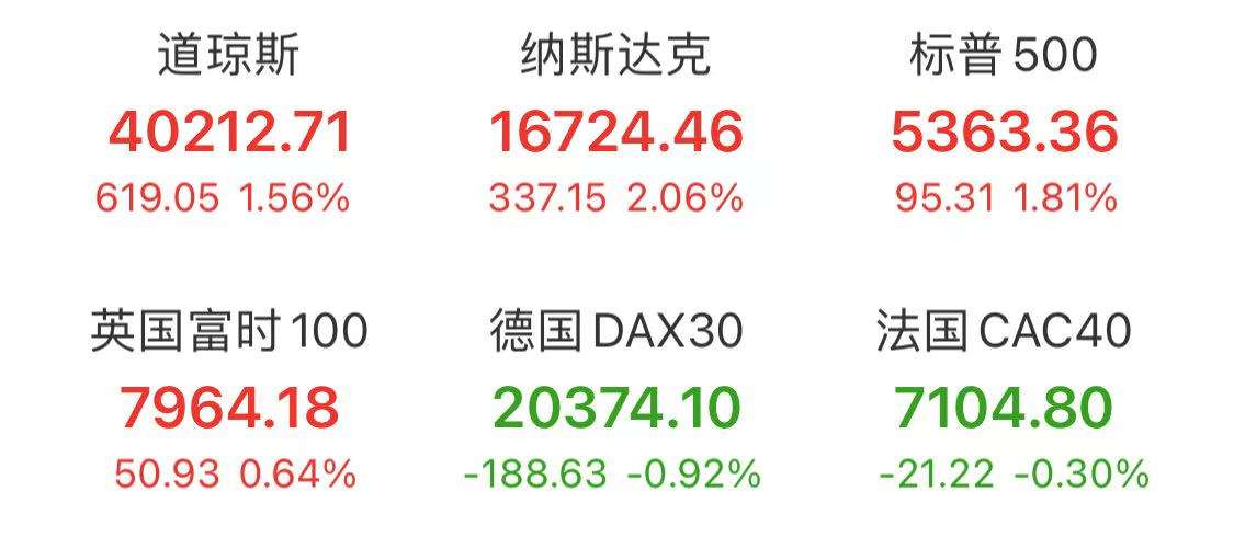 周末!三大利好来袭!最高250%,关税大消息!两连板牛股,遭证监会立案!影响一周市场的十大消息