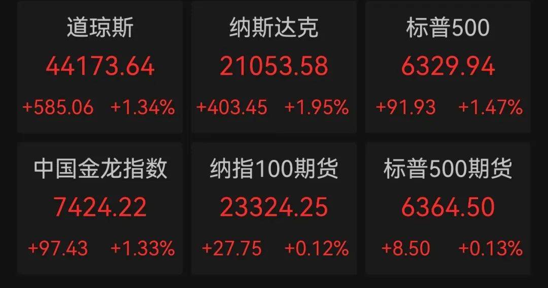 周末!三大利好来袭!最高250%,关税大消息!两连板牛股,遭证监会立案!影响一周市场的十大消息