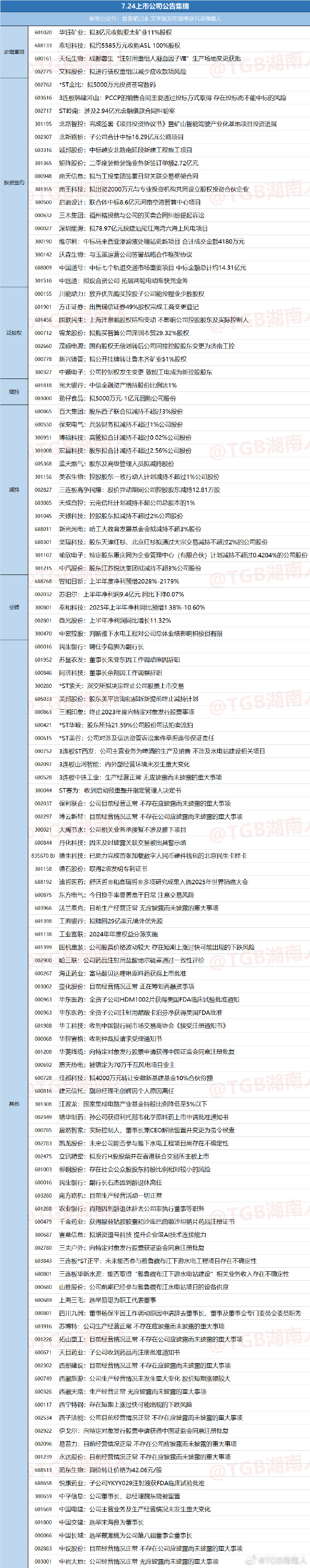 参与定增突变股权转让 实控人打算“卖掉”这家连亏八年的上市公司