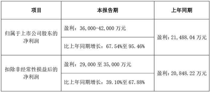 参与定增突变股权转让 实控人打算“卖掉”这家连亏八年的上市公司