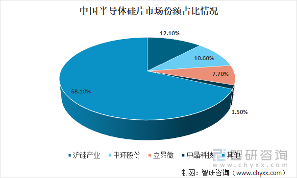 保险有温度,人保车险_2025中国半导体器件行业市场分析及未来发展前景预测