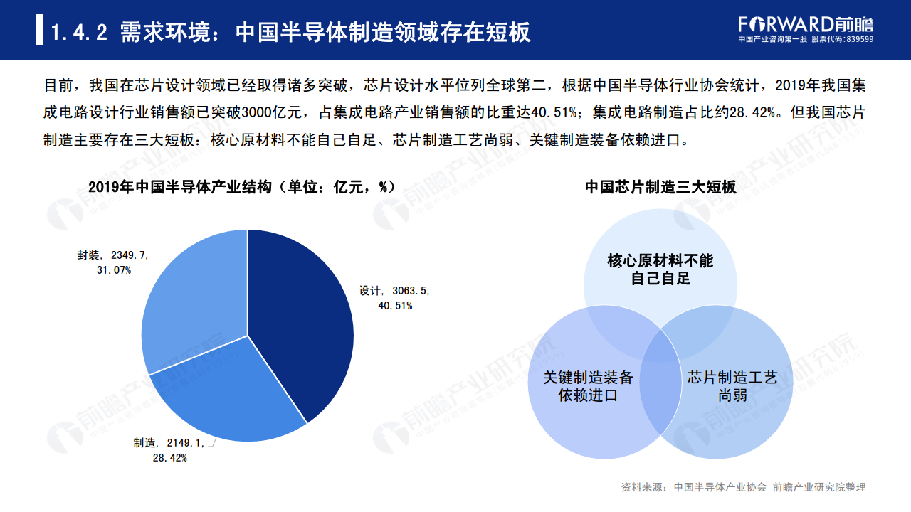 保险有温度,人保车险_2025中国半导体器件行业市场分析及未来发展前景预测