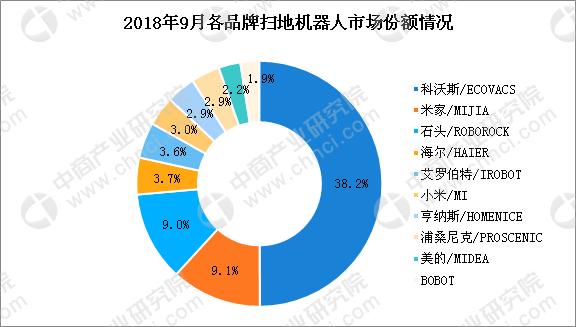 2025年养老机器人行业：构建可持续的产业生态_人保车险   品牌优势——快速了解燃油汽车车险,人保伴您前行