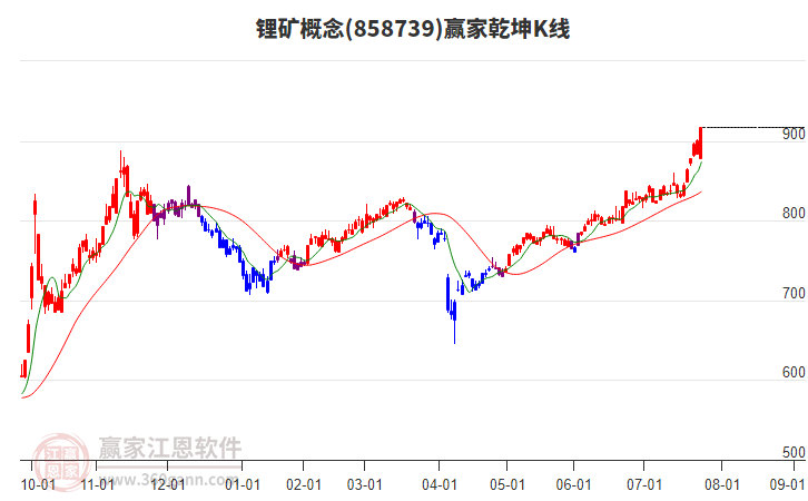锂矿,大消息!多股涨停!