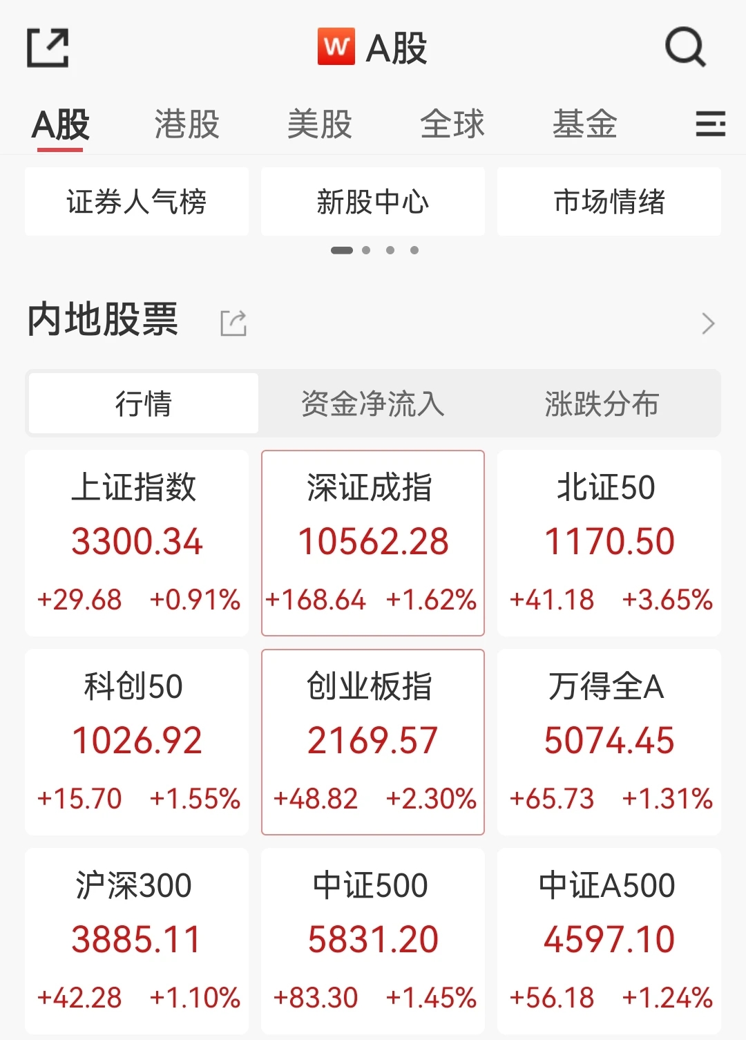 今日沪指涨0.51% 电子行业涨幅最大