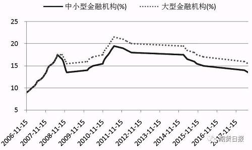 隔夜shibor报1.4670 下跌5.3个基点