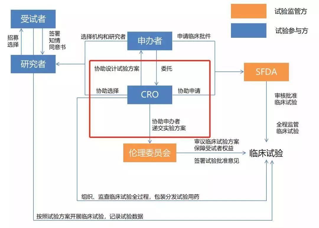 我武生物：皮炎诊断贴剂02贴I期临床试验首例受试者入组