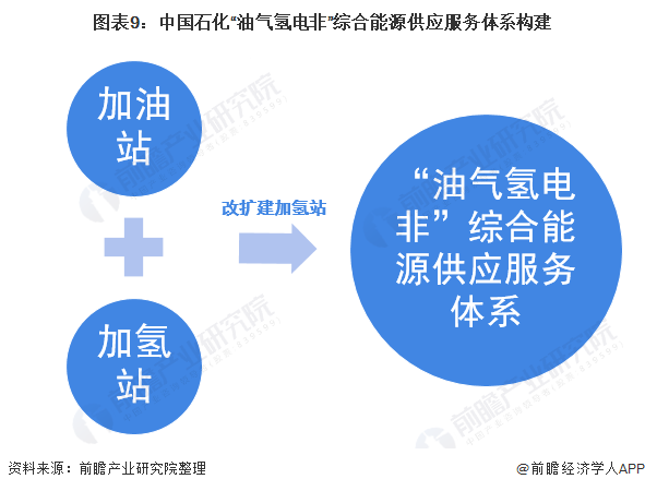 中国石化获得发明专利授权:“一种劣重质油制氢的方法”