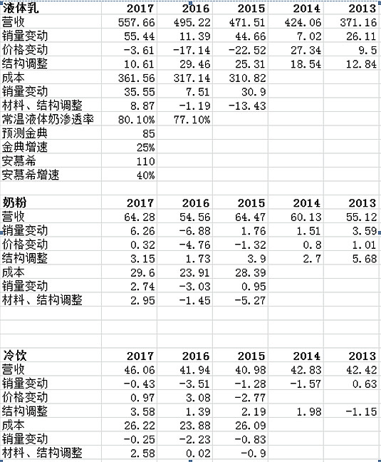 伊利股份获得外观设计专利授权：“包装套件（伊利草原酸奶原味钻）”