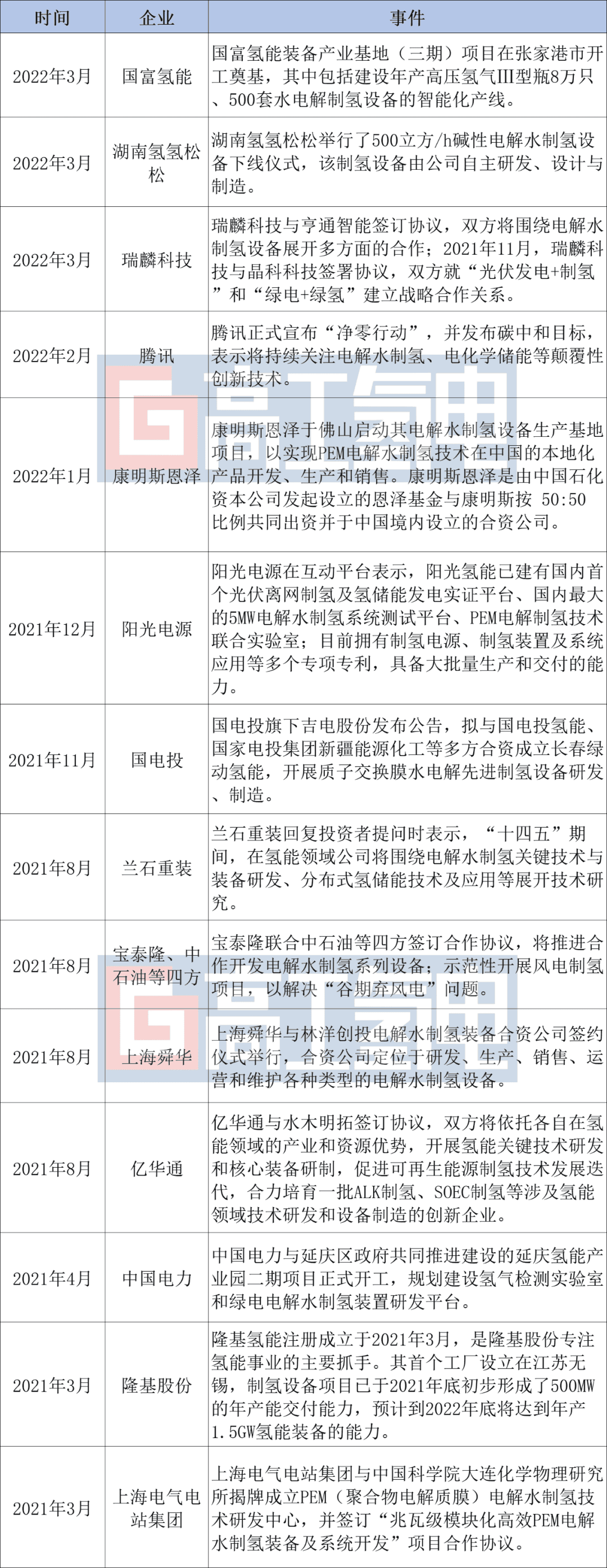 中国石化获得发明专利授权:“一种劣重质油制氢的方法”