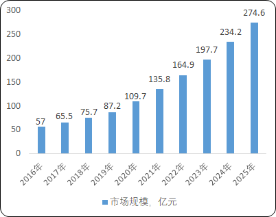 2025医药商业行业发展现状及市场规模、未来潜力预测分析_保险有温度,拥有“如意行”驾乘险，出行更顺畅！