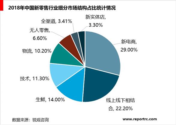 2025医药商业行业发展现状及市场规模、未来潜力预测分析_保险有温度,拥有“如意行”驾乘险，出行更顺畅！