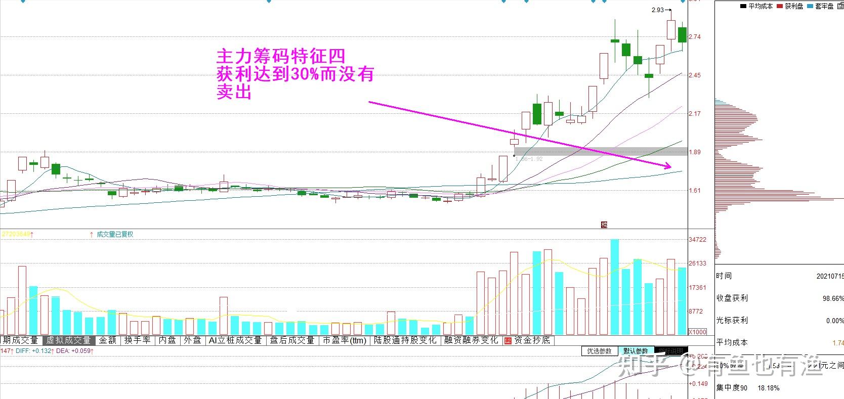 中兴商业筹码连续6期集中