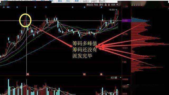 中兴商业筹码连续6期集中