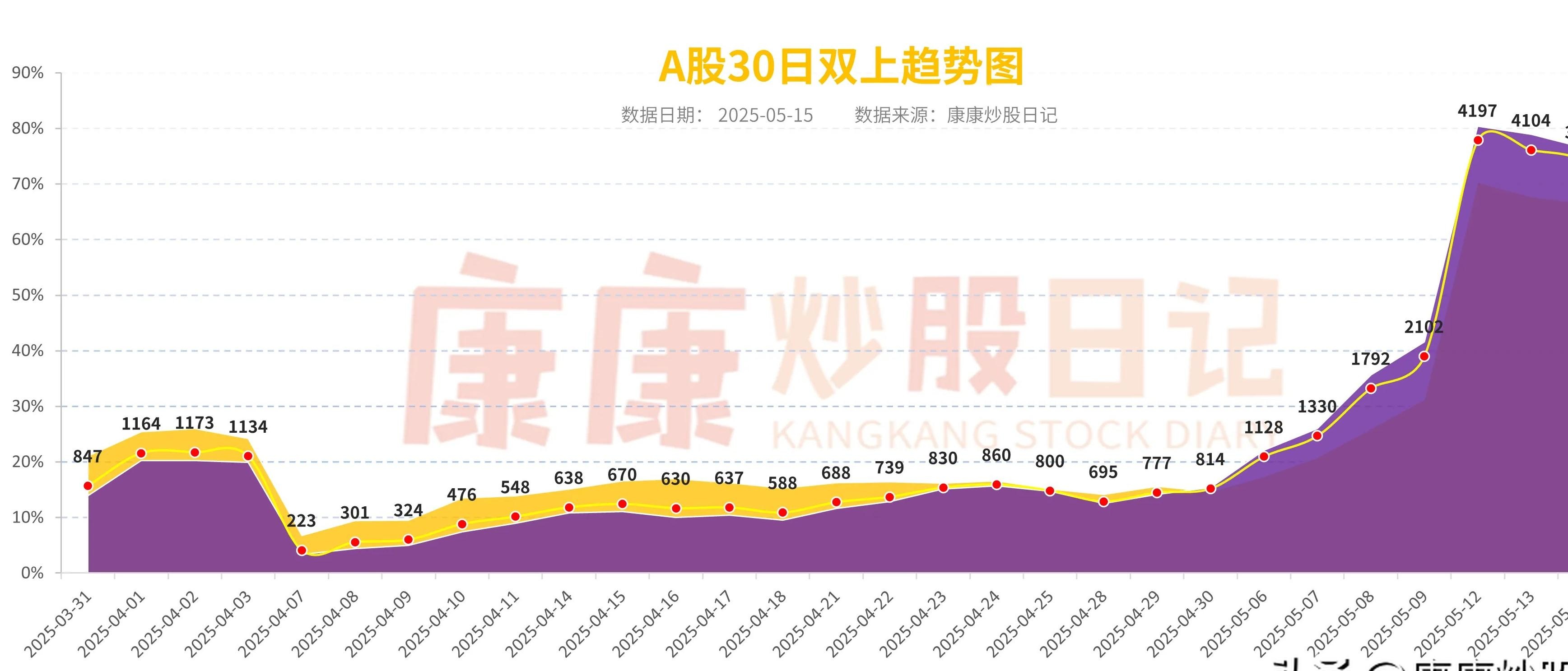 直线20%封板！A股这一概念板块，集体大涨！