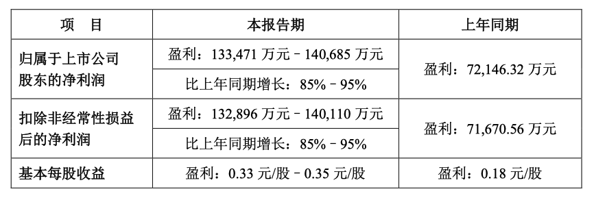 长城证券：截至8月8日股东总人数为68,444人