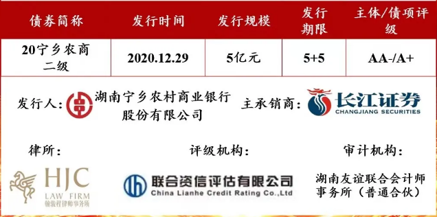 建设银行完成发行450亿元二级资本债券