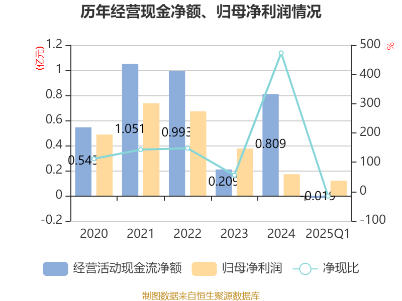 泓博医药：公司暂不涉及相关领域