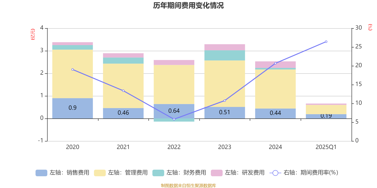 中科环保(301175.SZ)：上半年净利润1.96亿元 同比增长19.83%