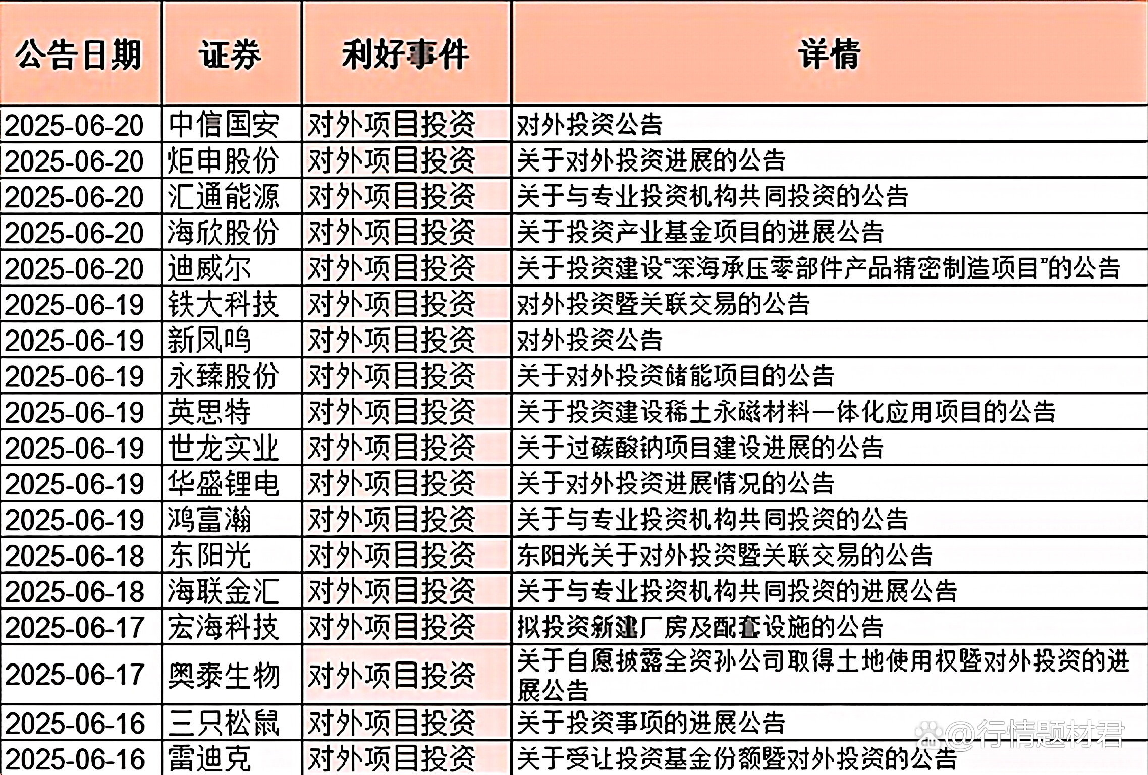 A股公司年内披露441单回购增持贷款项目