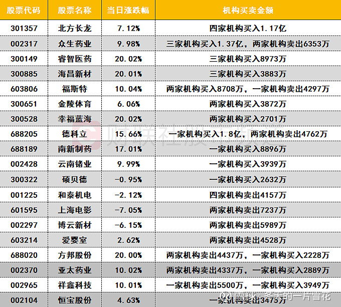 北方长龙龙虎榜数据（8月12日）