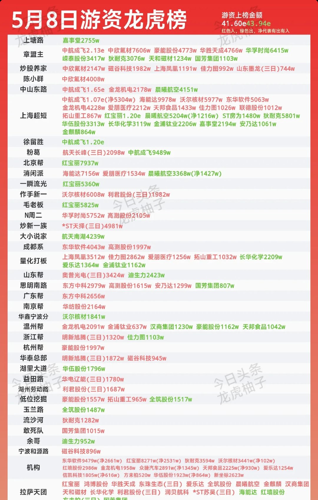 君禾股份龙虎榜数据（8月12日）