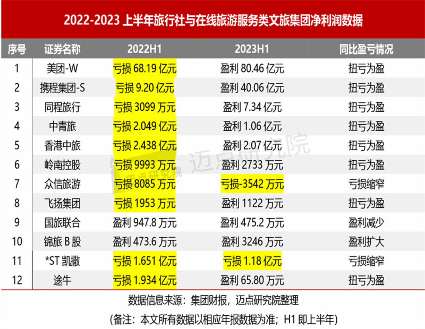 香港自保保险公司增至6家