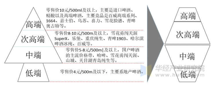 2025年鲜啤酒产业现状与未来发展趋势分析_人保车险 品牌优势——快速了解燃油汽车车险,人保财险政银保