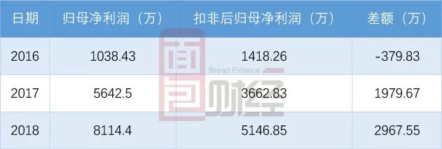普门科技(688389.SH):心肌标志物质控品取得医疗器械注册证