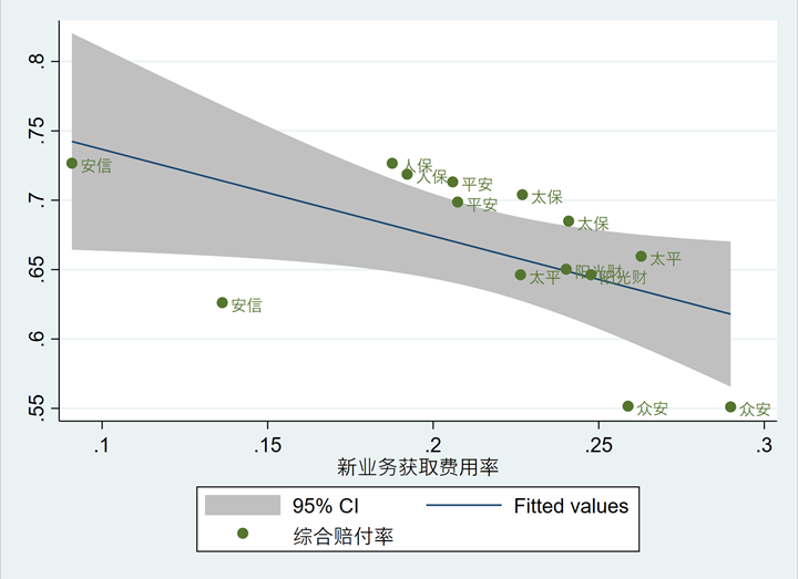 中国太保：1-7月原保险保费收入为3145.9亿元，同比增长5.48%