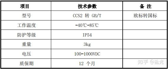 优优绿能:多种充电模块产品已完成欧标美标认证