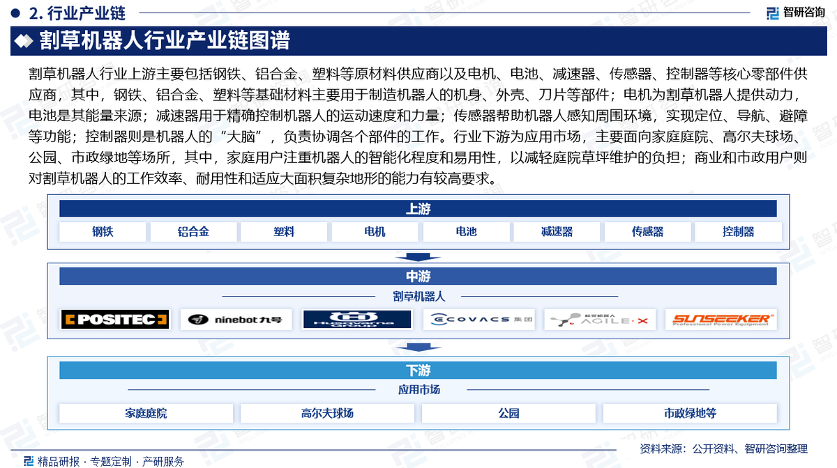 2025中国机器人行业市场分析及未来发展前景预测_人保服务 ,人保财险政银保