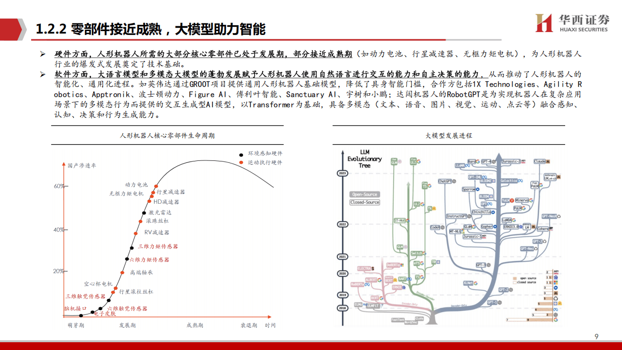 2025中国机器人行业市场分析及未来发展前景预测_人保服务 ,人保财险政银保
