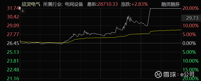 A股平均股价12.74元 37股股价不足2元