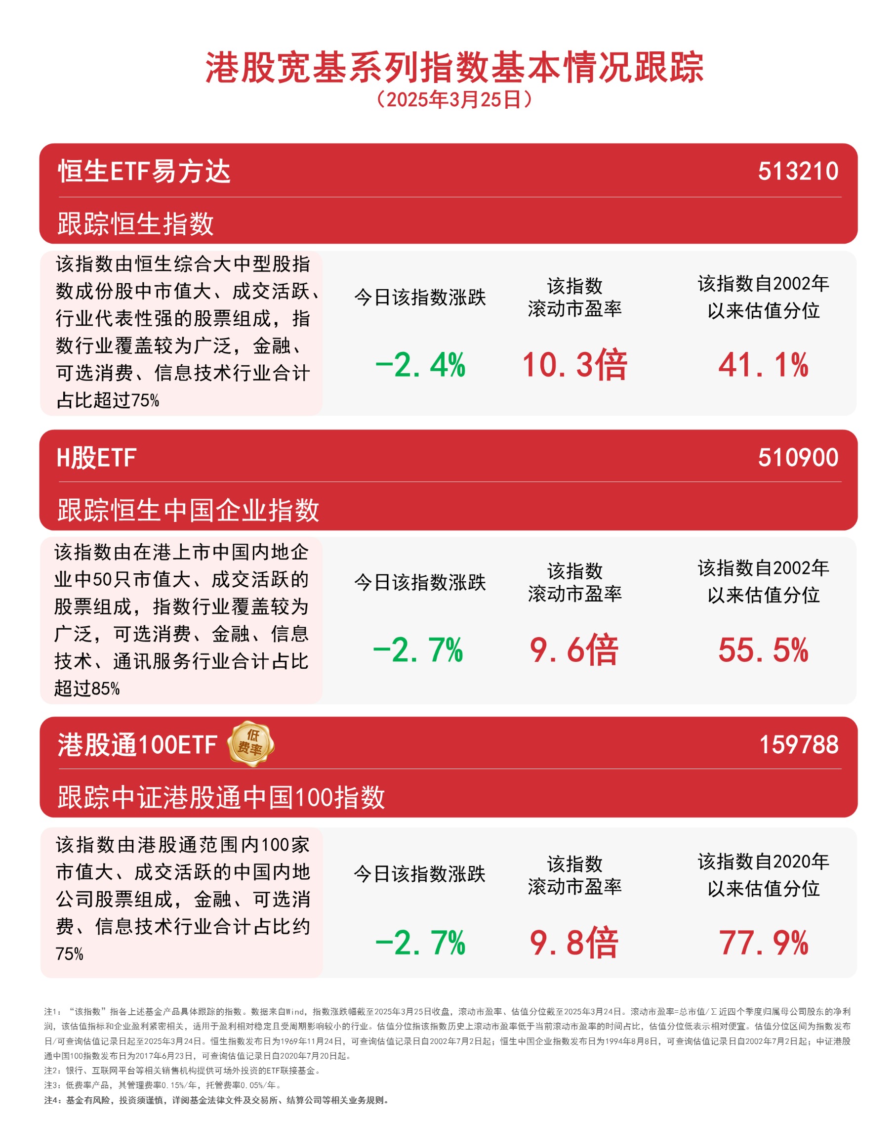 南向资金今日净卖出82.77亿港元