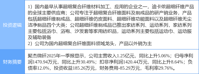 聚杰微纤：截止2025年8月8日股东人数为13069人