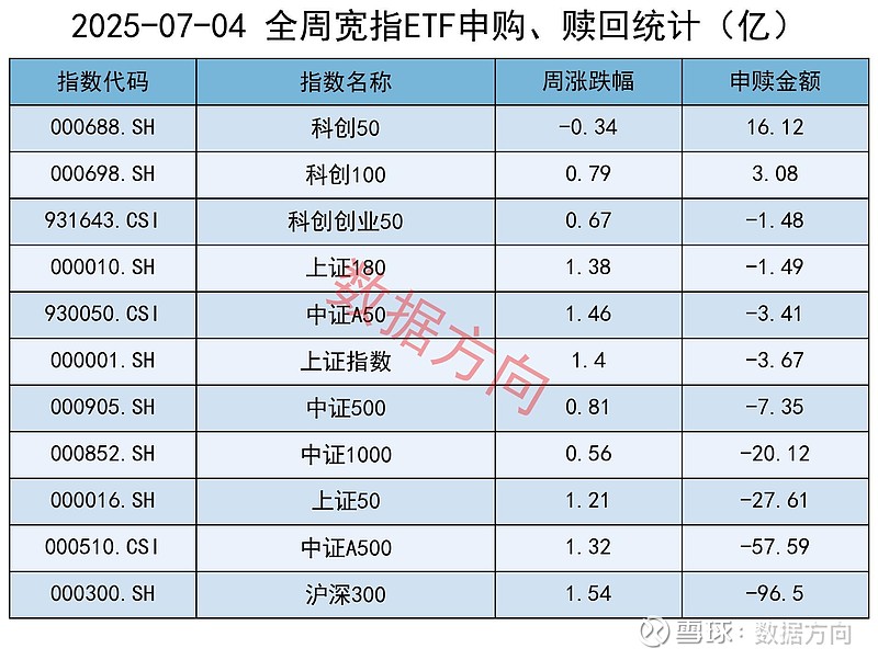 今日南向资金ETF买入及卖出成交额为106.87亿港元